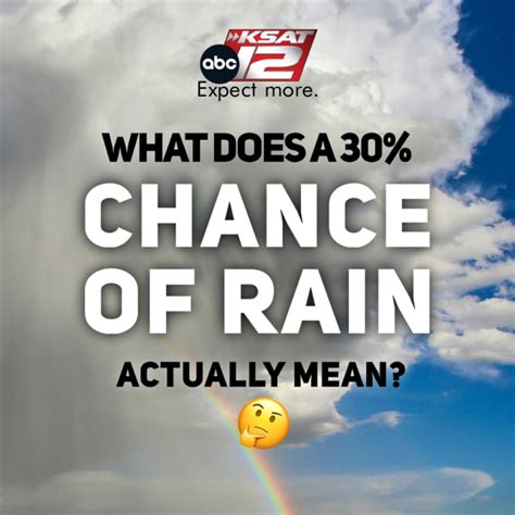 chance arain|Here's What a Chance of Rain Really Means .